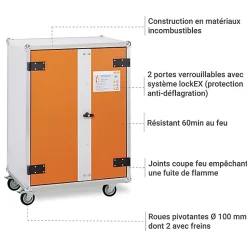 Armoire antifeu batteries - Avec roues - 11724