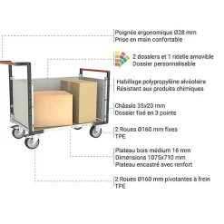 Chariot 3 côtés PVC - Plateau 1075x735mm - Charge max 500kg - 806724674