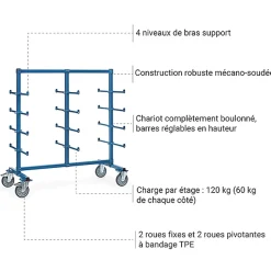 Chariot cantilever avec butées - Surface utile : 1600 x 800 mm - 4625AS