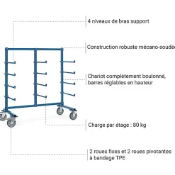 Chariot cantilever avec butées - Surface utile : 1600 x 800 mm - Charge max 500kg - 4615AS