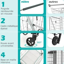 Chariot de Courses Pliable Charge 100KG 2 Roues Pivotantes avec Panier Doublure en Oxford Argent