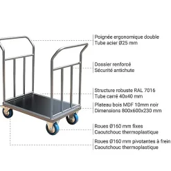 Chariot modulable avec 2 côtés renforcés - Plateau bois noir 800x600mm - Charge max 500kg - CHP2T2