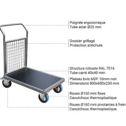 Chariot modulable grillagé - Plateau 800x600mm - Charge max 500kg - CHP1T3