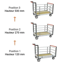 Chariot modulaire 2 dossiers et 2 ridelles réglables - Plateau 965x555mm - Capacité 500kg - 806724515