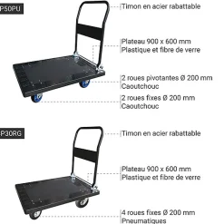 Chariot roulant plastique - 4 roues caoutchouc - Charge max. 500kg - CP50PU