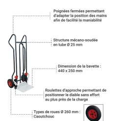 Diable dépalettiseur - Roues pneumatiques pour terrains accidentés - Charge max 250kg - 810401001
