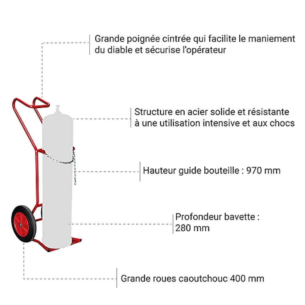 Diable porte bouteille pour chantier - 1 bouteille - Roues caoutchouc - 810007957