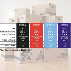 Lot 20 Cartons Déménagement Livres Premium - 40 X 30 X 30 Cm - Extrême Résistance 20 KG - Poignées Renforcées - 1 Adhésif Offert