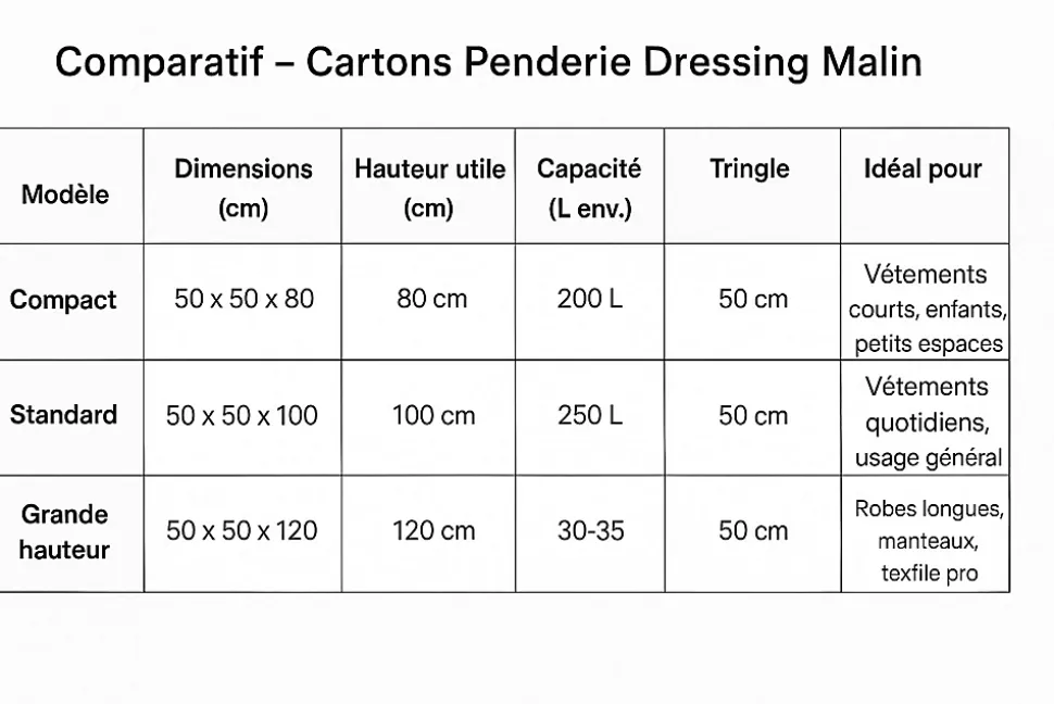 lot de 3 cartons penderie reglables 6 brosses adhesives
