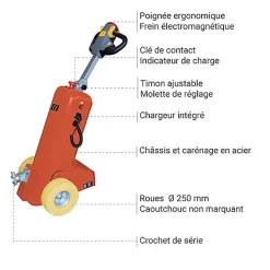 Tracteur électrique tireur/pousseur avec roues non tachante pour bâtiment public - Charge max 1500kg - SK1500N